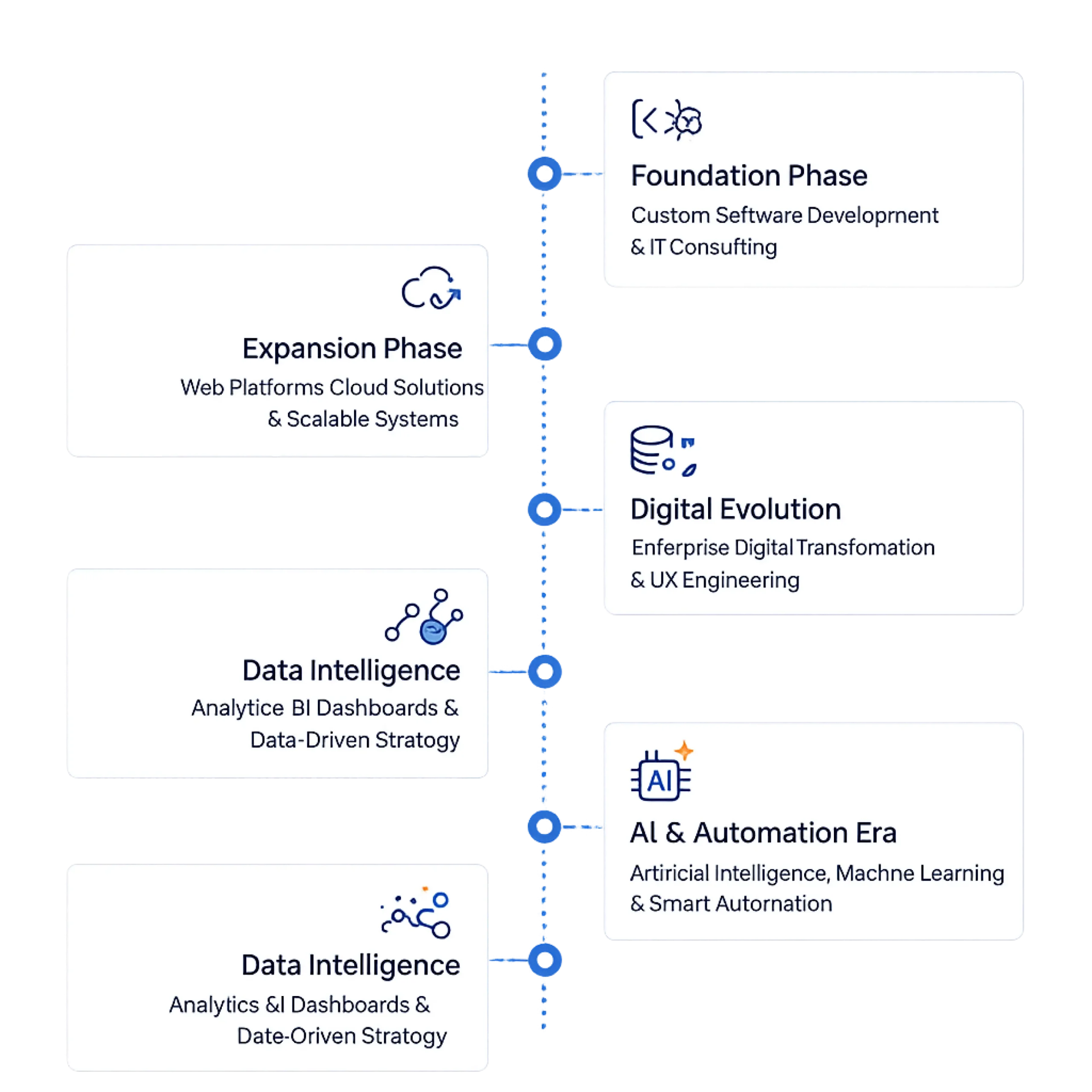 Techinvent Global custom software development company journey
